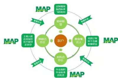 加大支持力度，加快推進(jìn)農(nóng)業(yè)生產(chǎn)托管服務(wù)高質(zhì)量發(fā)展